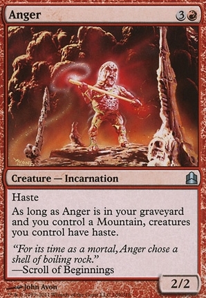 Anger