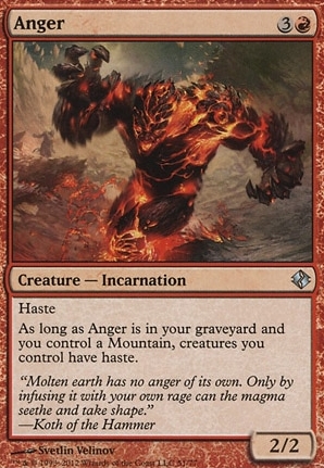 Anger