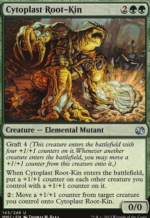 Cytoplast Root-Kin