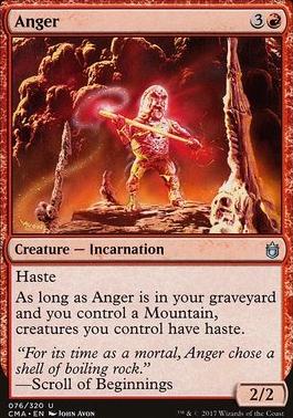 Anger