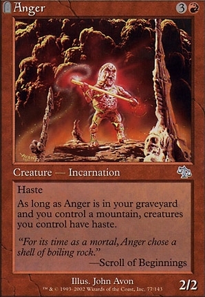 Anger